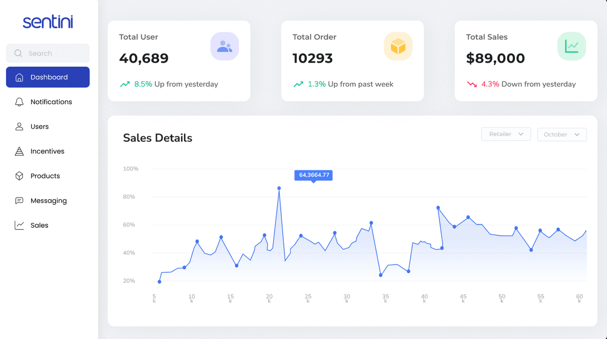 Dashboard